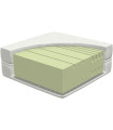 Matelas LifeTime 5 zones avec mousse confort H2, 140x200 cm, hauteur 15 cm